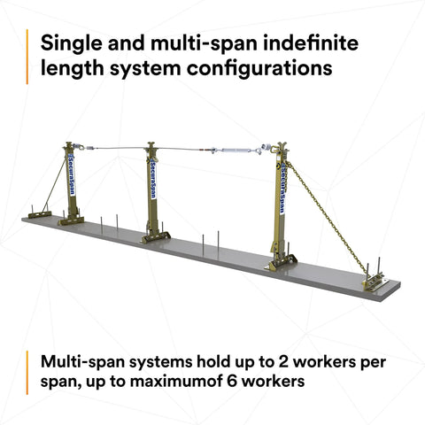 Rugged Steel Horizontal Lifeline System With Plug And Play Stanchion Base For Rebar Or Shear Stud Anchors Includes Easy Hookup Intermediate And End Safety Brackets For Half Inch To One Inch Rod on active site with multiple spans.