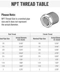 NPT thread size chart with actual diameter details, shown alongside an illustration of a threaded fitting for size reference.