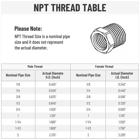 NPT thread size chart with actual diameter details, shown alongside an illustration of a threaded fitting for size reference.