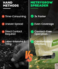 Comparison chart of hand methods and Hand Grass Seed Spreader For Lawns With 3.3L Hopper, highlighting speed and coverage advantages.