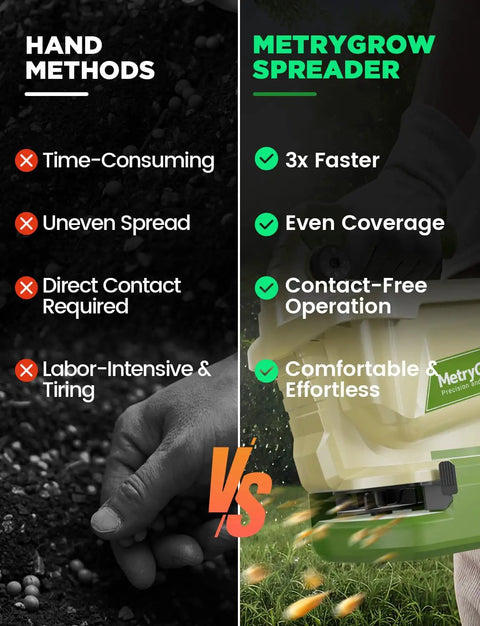 Comparison chart of hand methods and Hand Grass Seed Spreader For Lawns With 3.3L Hopper, highlighting speed and coverage advantages.