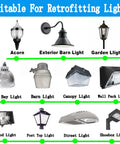 Diagram showing types of lights suitable for retrofitting, including acorn, barn, garden, high bay, canopy, and wall pack lights.
