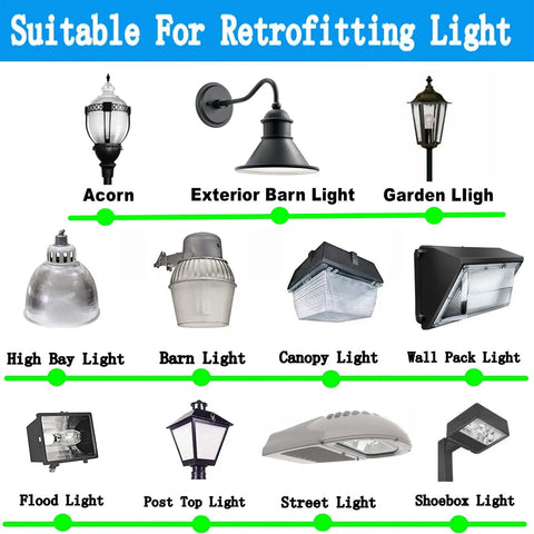 Diagram showing types of lights suitable for retrofitting, including acorn, barn, garden, high bay, canopy, and wall pack lights.