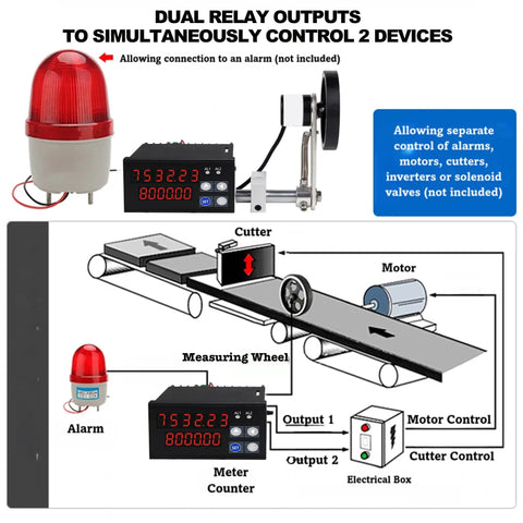 Digital Length Counter Measuring Wheel Tracks Feet Inches Meters Yards With Hella Spot On Accuracy For Yarn Fishing Line Wire Textile Paper Offering Dual Relay Outputs And Foolproof Memory