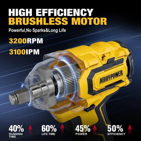 Heavy Hitting 20V Brushless Impact Wrench And Smooth 3/8 Inch Ratchet Combo Kit Delivers Pro Level Torque For Auto Repair And Garage Work With Killer Speed And Zero Hassle showing high efficiency brushless motor with 3200RPM.