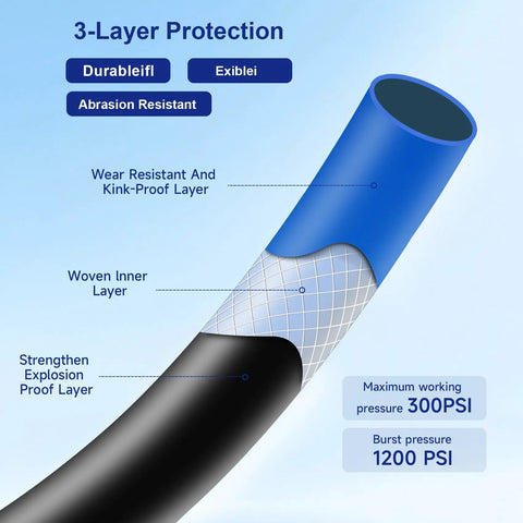 Built Like A Tank Heavy Duty Compressor Air Hose Measuring Three Quarters Inch By One Hundred Feet With Chicago Quick Connect Fittings And A Rugged Hybrid Rubber Pvc Composite Braided Core For Shop Grind 3-layer construction detail.
