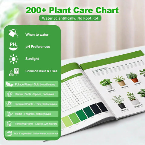 Plant care guide open page with foliage images and pH chart, included in All-In-One Soil Moisture Meter and pH Test Kit for Indoor Outdoor Plants