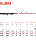 Telescopic Casting Rod Extends From 17 Inches To 5 Feet 6 Inches, Durable Z Glass Build With EVA Comfort Grip, Red Finish