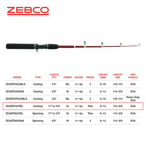 Telescopic Casting Rod Extends From 17 Inches To 5 Feet 6 Inches, Durable Z Glass Build With EVA Comfort Grip, Red Finish