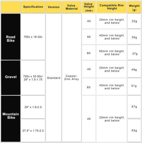 Specifications and rim compatibility chart for TPU Inner Tube With Metal Presta Valve For Gravel Road And MTB Bikes.