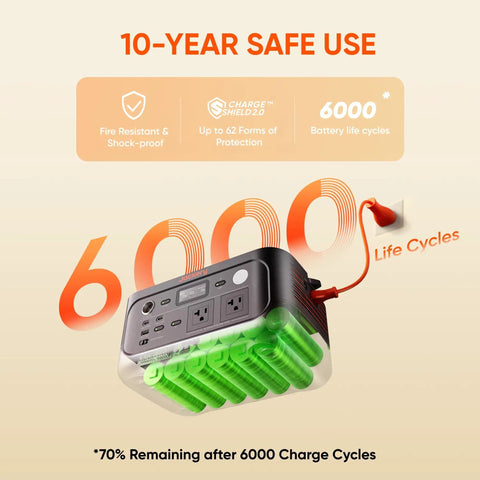 Go Anywhere 512Wh LiFePO4 Portable Power Station With 500W Continuous Power And 1000W Peak showing 6000 life cycles