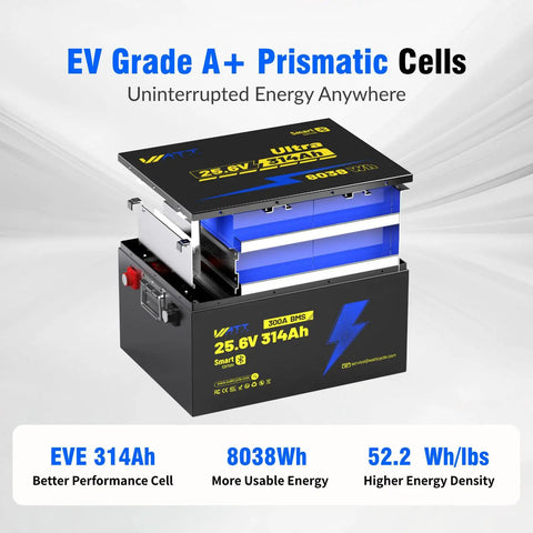 Badass Heavy Duty 24 Volt 314Ah LiFePO4 Battery Bank With 300A Smart Bms Bluetooth Connectivity For Rv Motorhomes Home Solar Storage Off Grid Adventures And Boat Power, showcasing prismatic cells and technical details.