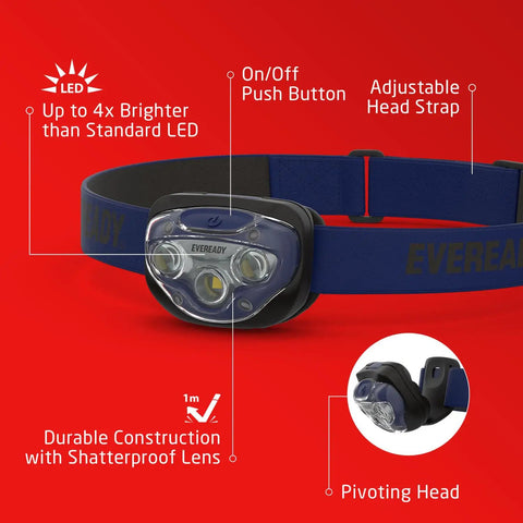 LED Headlamp 200 Lumen IPX4 Water Resistant With Shatterproof Lens, durable construction with adjustable head strap.
