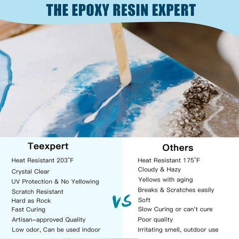 Comparison of epoxy resin features between brands, showcasing application process of All In One Epoxy Resin Kit for Beginners with Silicone Coaster Molds.
