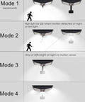 Diagram showing 4 lighting modes of 2 Pack Solar Flood Lights With Remote Outdoor Motion Sensor 138 LEDs Bright Illumination Wide Coverage