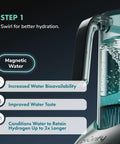 Three In One Hydrogen Water Generator Pitcher with magnetic vortex structuring for enhanced hydration.