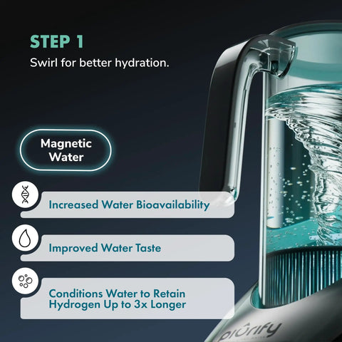 Three In One Hydrogen Water Generator Pitcher with magnetic vortex structuring for enhanced hydration.
