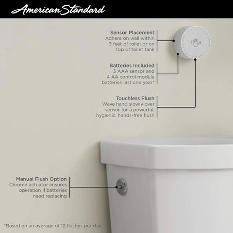 Touchless Toilet Tank Only With 1.28 GPF Single Flush, Hands-Free Sensor For A Cleaner Bathroom, wall-mounted sensor view.
