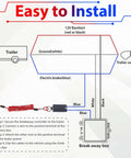 Diagram showing installation of Breakaway Switch Kit With 6 Ft Coiled Trailer Brake Away Cable, Pull Pin, for RV trailers.
