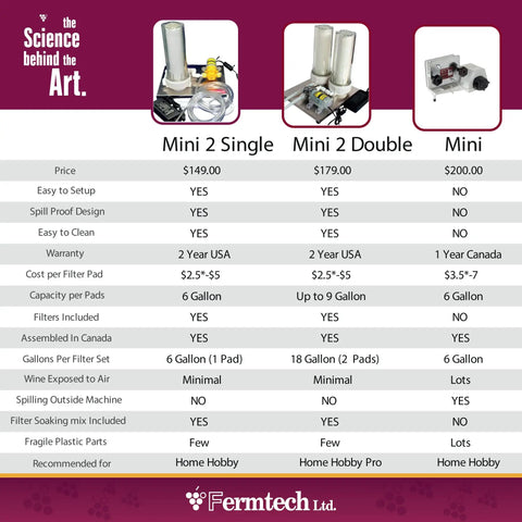 Dual Liquid Filtration System Featuring A 10 Inch Cartridge And Stainless Steel Base No Spill Home Filter Machine For Wine Beer Mead Kombucha 2 Stage Jet Hydraulic Filtration For Home Brew Compact And Easy Pour