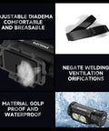 Rechargeable LED Headlamp With 1500 Lumens features adjustable diadema, waterproof design, and ventilation orifices.