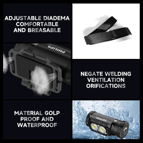 Rechargeable LED Headlamp With 1500 Lumens features adjustable diadema, waterproof design, and ventilation orifices.