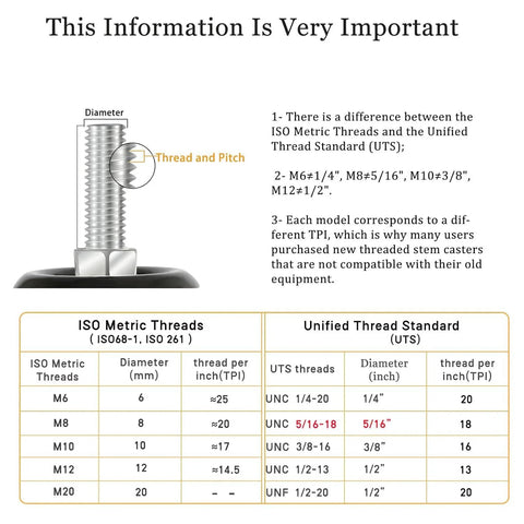 Comparison chart of ISO Metric Threads and Unified Thread Standard for One Inch Caster Wheels With Threaded Stem M6 x 15 Mm Set Of 4 With Brakes