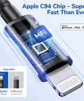 MFi Certified USB C Car Charger for iPhone and iPad showing Apple C94 chip for fast charging