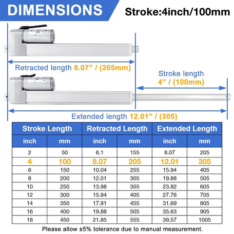 Dimensions chart for 12V High Speed Linear Actuator With 4 Inch Stroke 66 Lbs And 300 N Load 1.77 Inches Per Second
