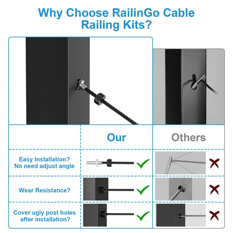 Comparison of features for One Eighth Inch Cable Railing End Fittings Kit 316 Stainless Steel Anchor Terminals For Metal Posts