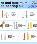 Heavy Duty Drywall Anchors And Screws Kit 300 Piece Assortment In 7 Sizes With Size and Load Details for Wall Fixtures