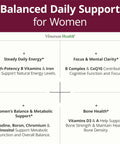 Infographic highlighting Women's Daily Multivitamin benefits for energy, focus, immunity, featuring CoQ10 and Panax ginseng.