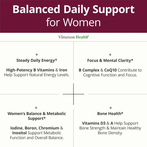 Infographic highlighting Women's Daily Multivitamin benefits for energy, focus, immunity, featuring CoQ10 and Panax ginseng.