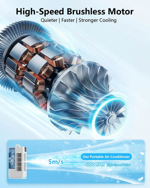 High-speed brushless motor for 4 In 1 Personal Portable Air Conditioner And Humidifier, showcasing faster and quieter cooling.