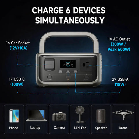 Road Ready Portable Solar Generator With 1056 Wh LiFePO4 Battery And 1600 W Ac Output packs serious juice with multiple charging ports.