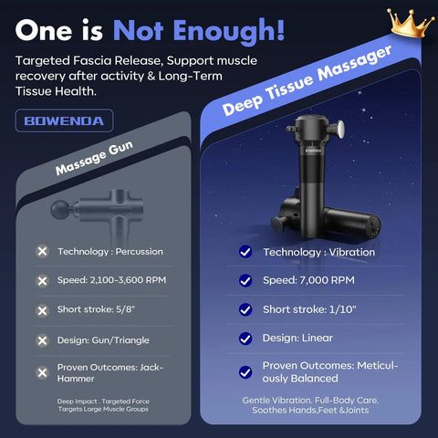 Comparison chart of massage gun versus deep tissue massager; features speed, stroke, design, and outcomes for tissue health.