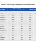 Machining parameter chart for HRC65 materials, including prehardened and stainless steel, with speeds and feed rates.