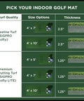 Comparison chart of Game-Ready Indoor Golf Mat 4 By 7 Foot with real fairway feel and other size options, turf types, and thicknesses.