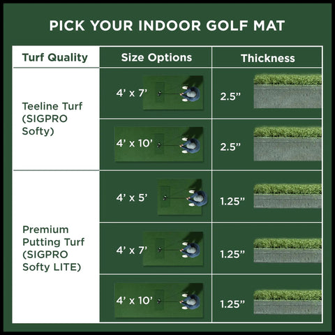Comparison chart of Game-Ready Indoor Golf Mat 4 By 7 Foot with real fairway feel and other size options, turf types, and thicknesses.
