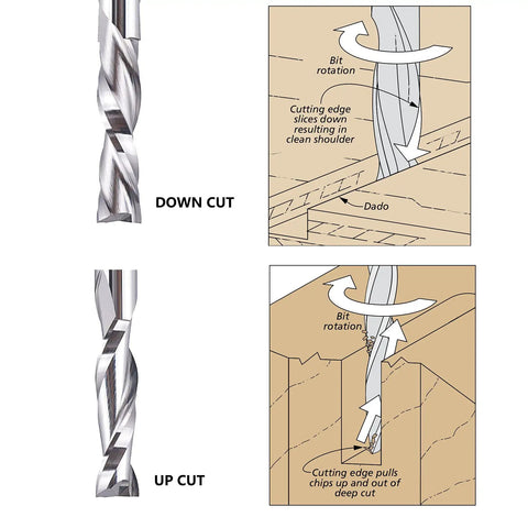 5 Pcs CNC Router Bit Set With Up Cut And Down Cut V Groove Bits For Woodworking And Engraving, showing spiral bit designs.