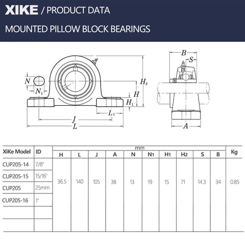 Diagram showing dimensions of Two Pack UCP205 Pillow Block Bearings 25mm ID Heavy Duty Self Aligning Cast Iron Solid Base.
