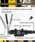 Heavy Duty Hydraulic Log Splitter Directional Control Valve With Joystick 25 GPM 3626 PSI Loader Valve in use