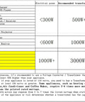 Chart of electrical power and recommended transformer power for various appliances, including coffee maker, microwave, and air fryer.