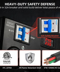 Manual Electric Vehicle Charging Switch For Dryer And Daily Charger, 24Amp 240V Power Splitter With Safety Breaker close-up of 32A circuit breaker and LCD screen.