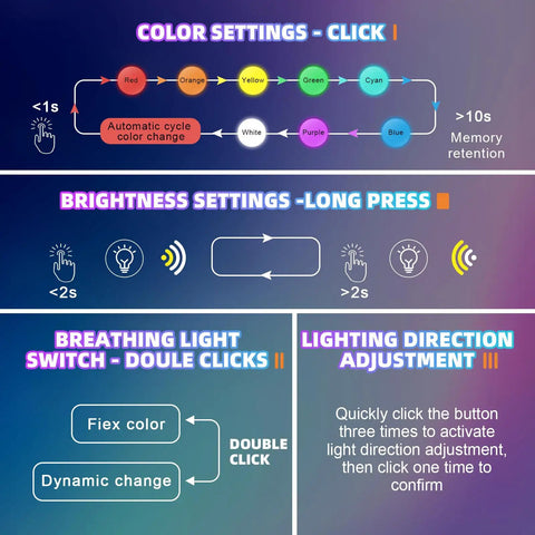 Diagram showing color and brightness settings for Two Pack Mini USB LED Interior Lights For Cars And Laptops, includes RGB options.