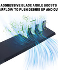 Close-up of YTH22V46 46 Inch Mulching Replacement Mower Blades For Husqvarna with debris and airflow illustration.