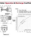 Top Shelf Sidewall Fire Sprinkler Head Two Pack Fm Approved Ul Listed Cul Verified Half Inch Npt Pipe Connection diagram.