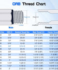 Heavy Duty 3/8 Inch Male SAE ORB to 1/2 Inch Female NPSM Swivel 90 Degree Hydraulic Elbow Adapter for High Pressure Hose Fittings, Swivel Joint and Leak-Free Fit, SAE J512 J1926 Compliant thread chart