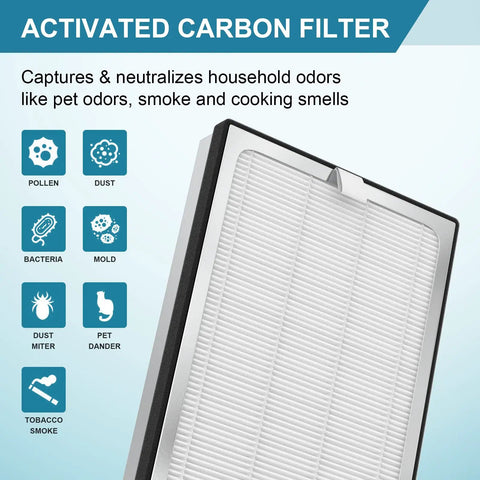 4 Pack Replacement Filter For MA Air Purifier 40 Series 3 In 1 H13 Grade Genuine HEPA Filter with activated carbon element