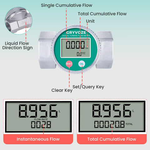 Waterproof 1.5 Inch Digital Fuel Flow Meter With EMI Protection Inline NPT Thread 10.5 To 74 GPM range display details